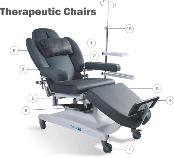 Therapeutic Chairs – Mediwise